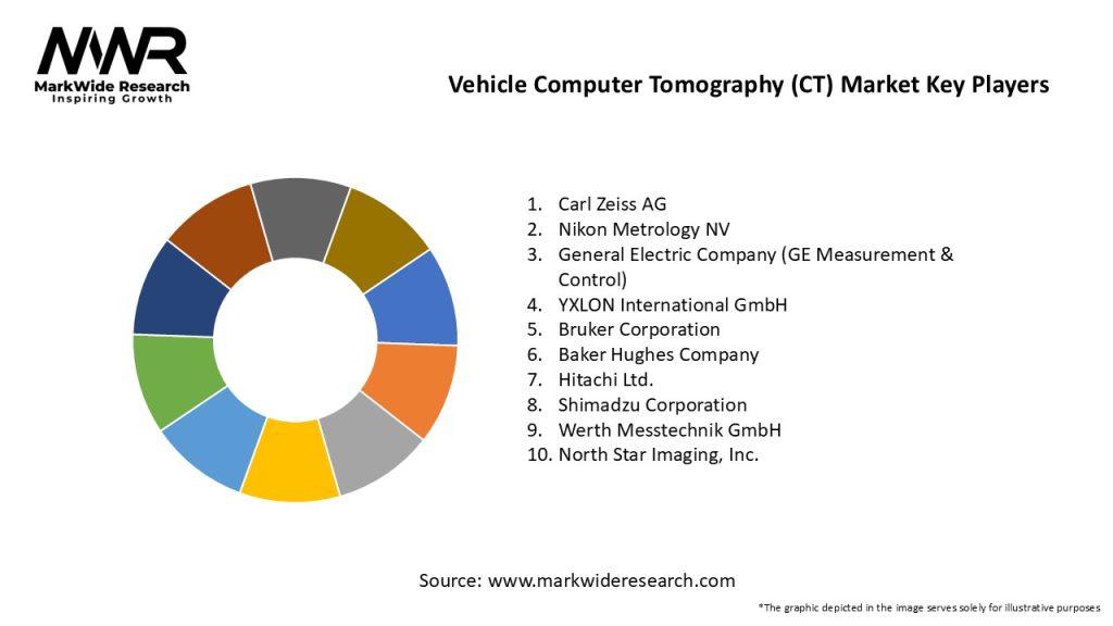 Vehicle Computer Tomography (CT) Market 