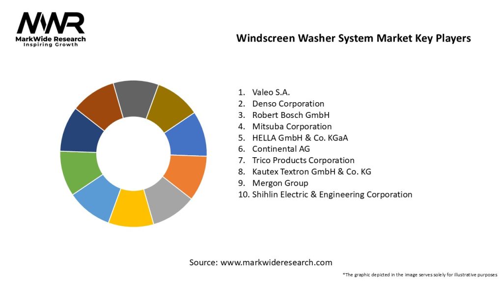 Windscreen Washer System Market