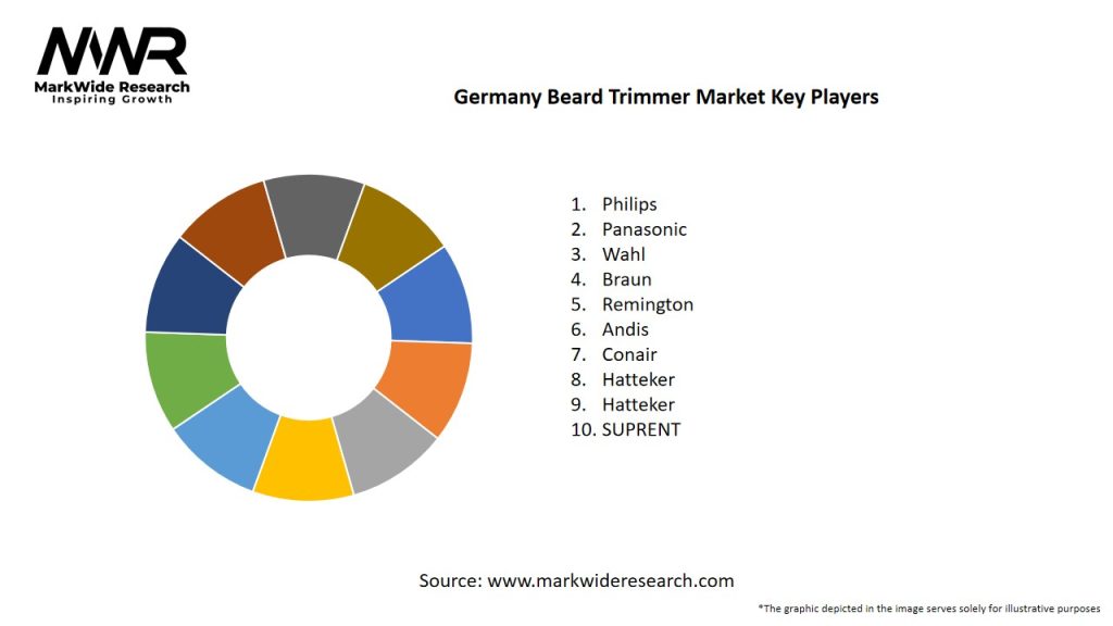 Germany Beard Trimmer Market Key Players