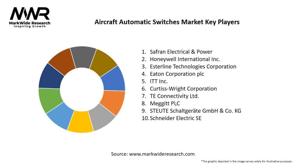 Aircraft Automatic Switches Market