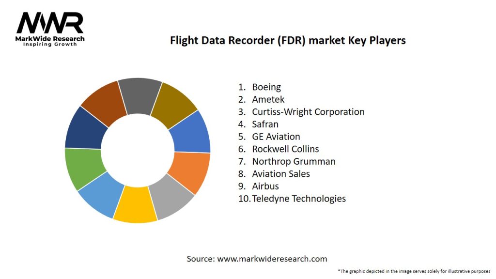 Flight Data Recorder (FDR) market