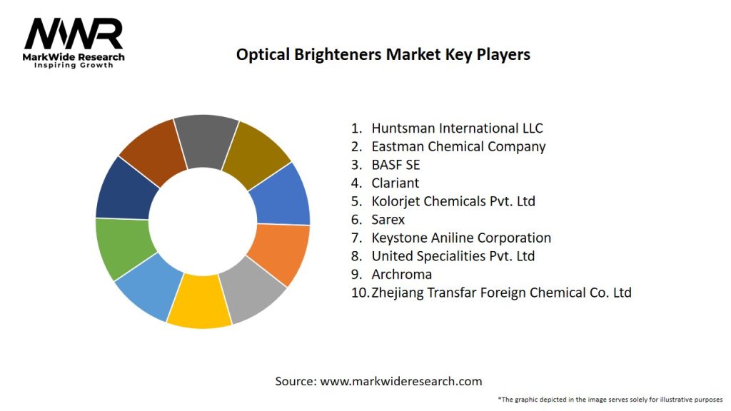 Optical Brighteners Market Key Players