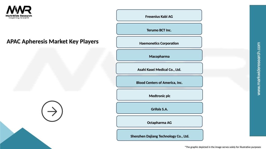 APAC Apheresis Market Key Players