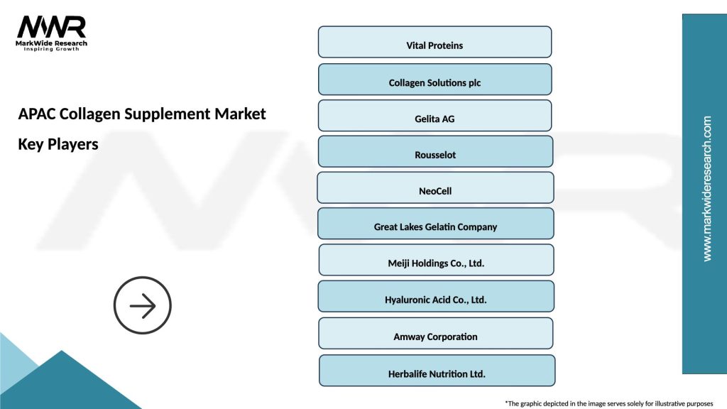 APAC Collagen Supplement Market Key Players
