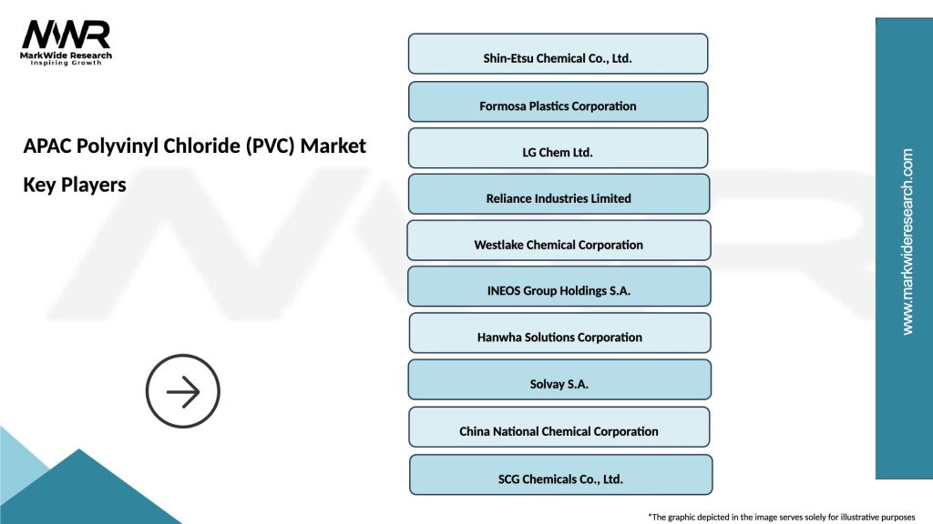 APAC Polyvinyl Chloride (PVC) Market Key Players
