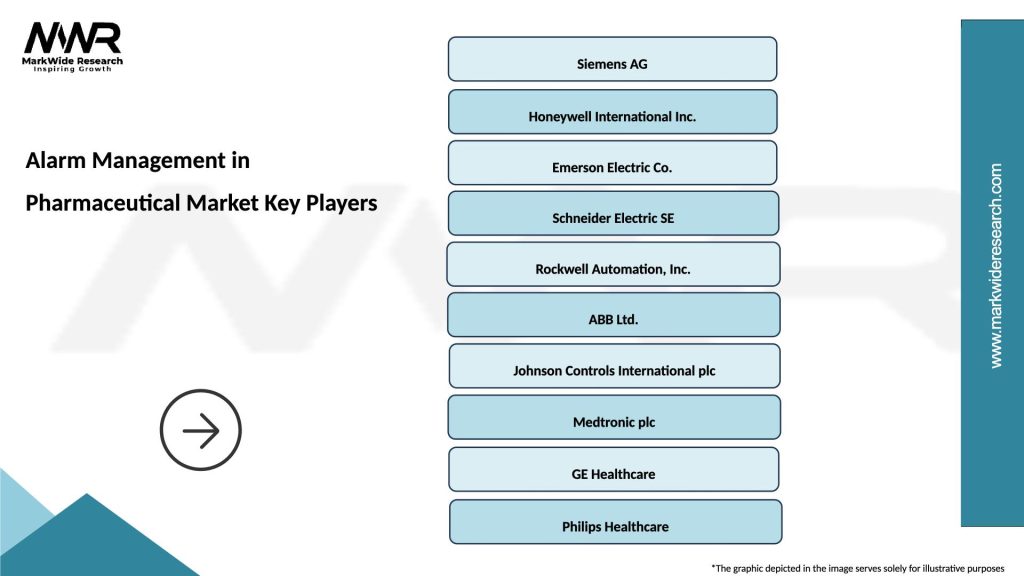 Alarm Management in Pharmaceutical Market Key Players