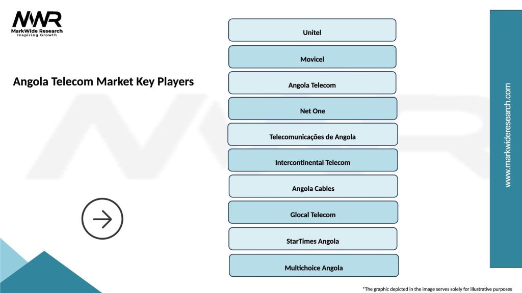 Angola Telecom Market Key Players