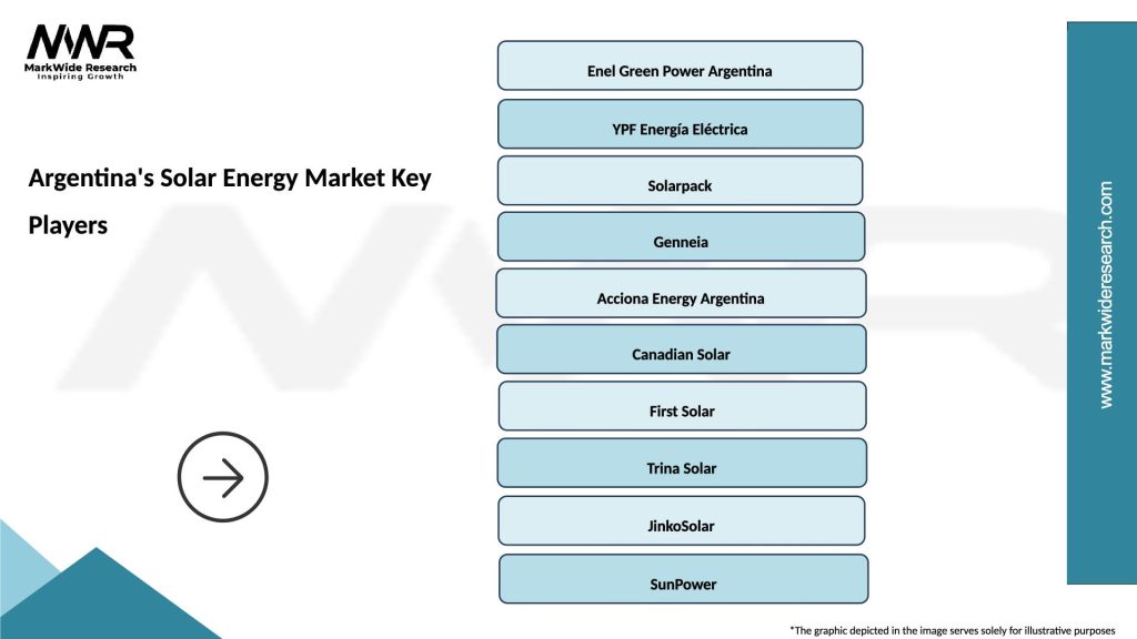 Argentina’s Solar Energy Market Key Players