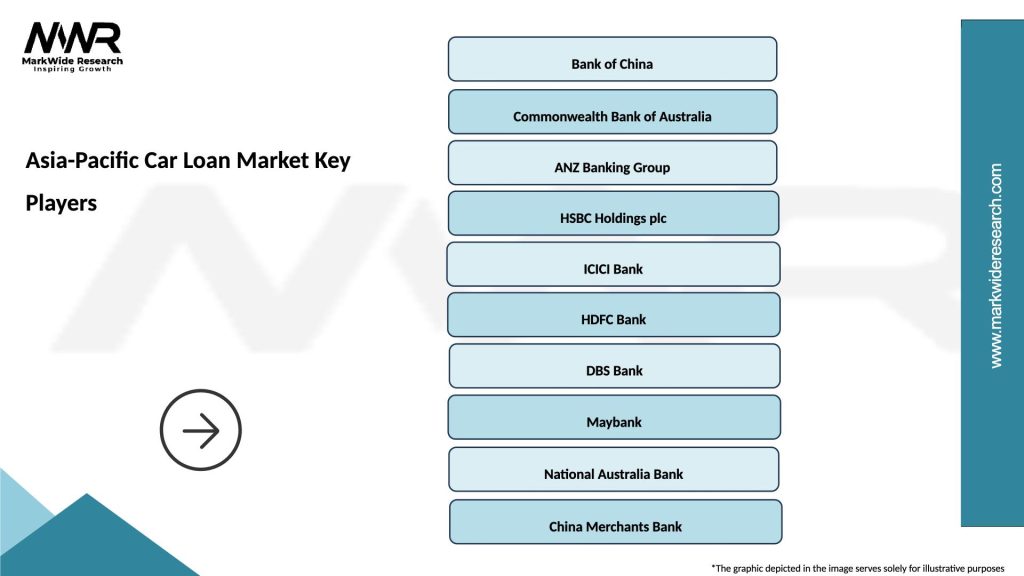 Asia-Pacific Car Loan Market Key Players