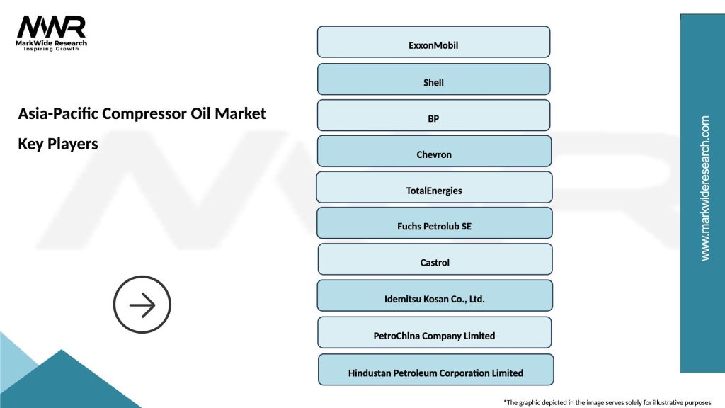 Asia-Pacific Compressor Oil Market Key Players