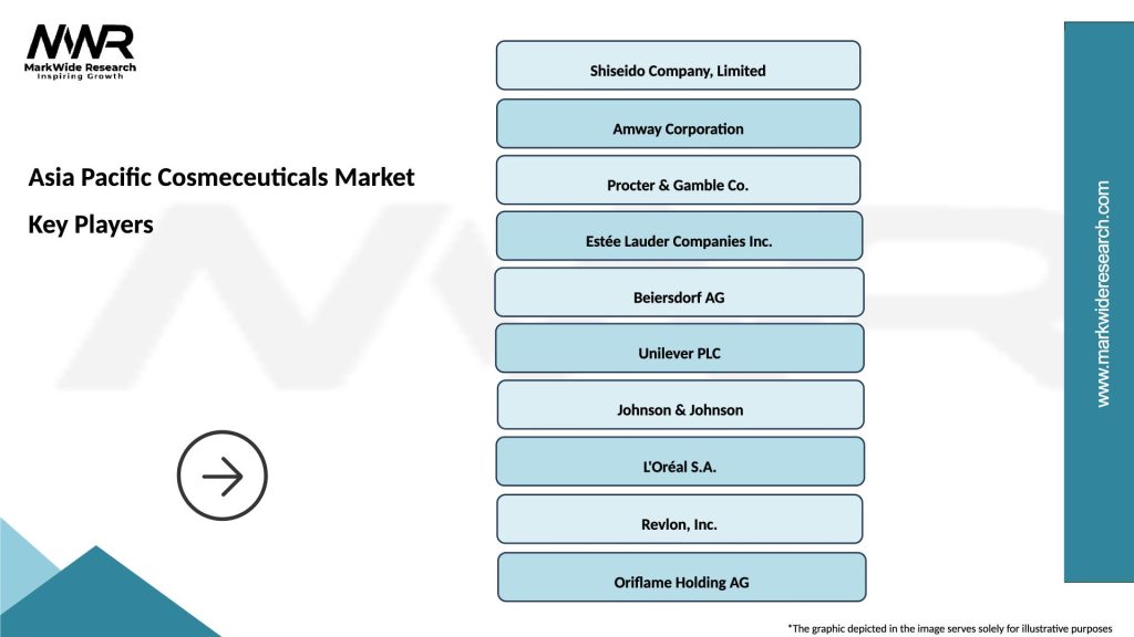Asia Pacific Cosmeceuticals Market Key Players