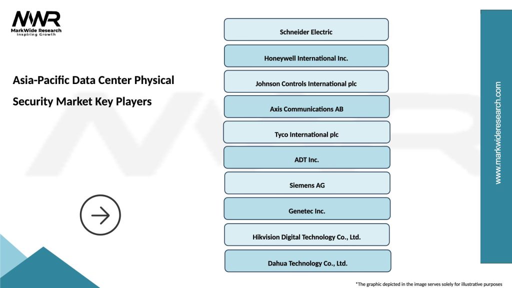Asia-Pacific Data Center Physical Security Market Key Players