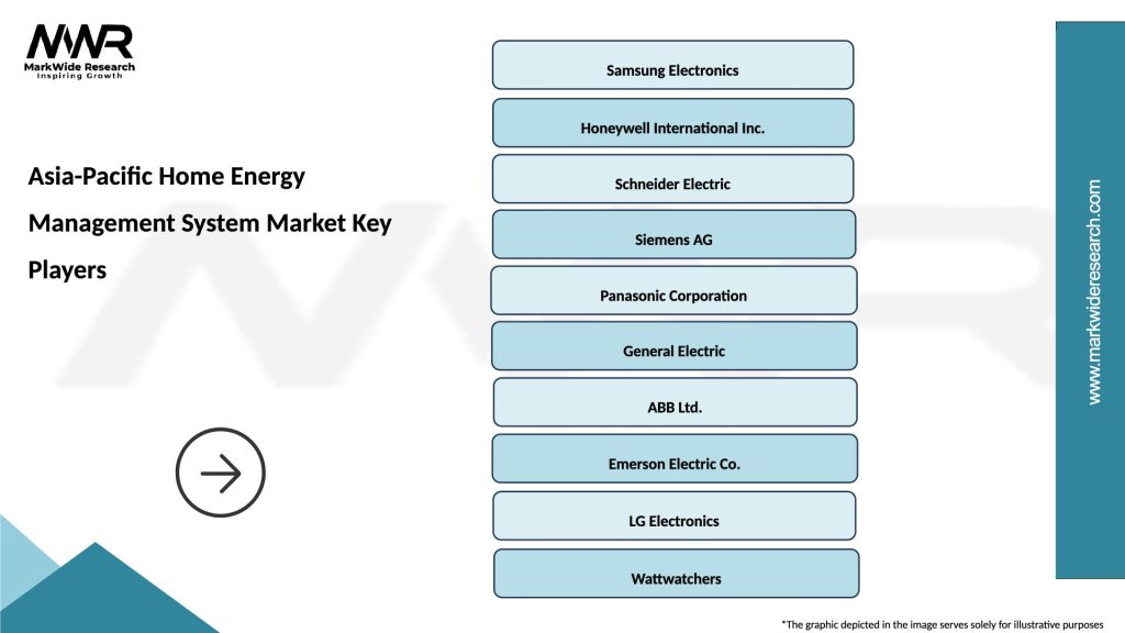 Asia-Pacific Home Energy Management System Market Key Players