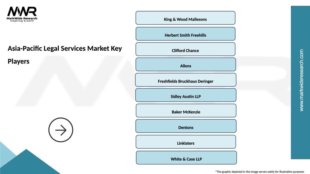 Asia-Pacific Legal Services Market Key Players