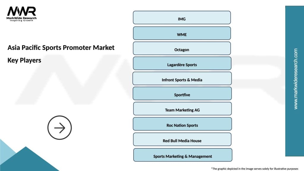 Asia Pacific Sports Promoter Market Key Players