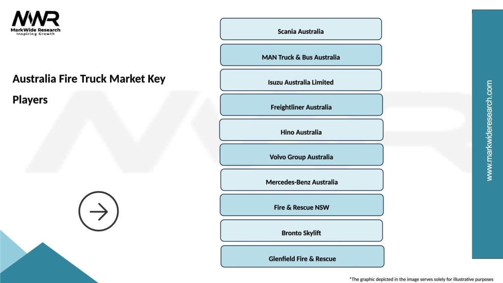Australia Fire Truck Market Key Players