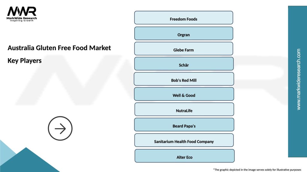 Australia Gluten Free Food Market Key Players