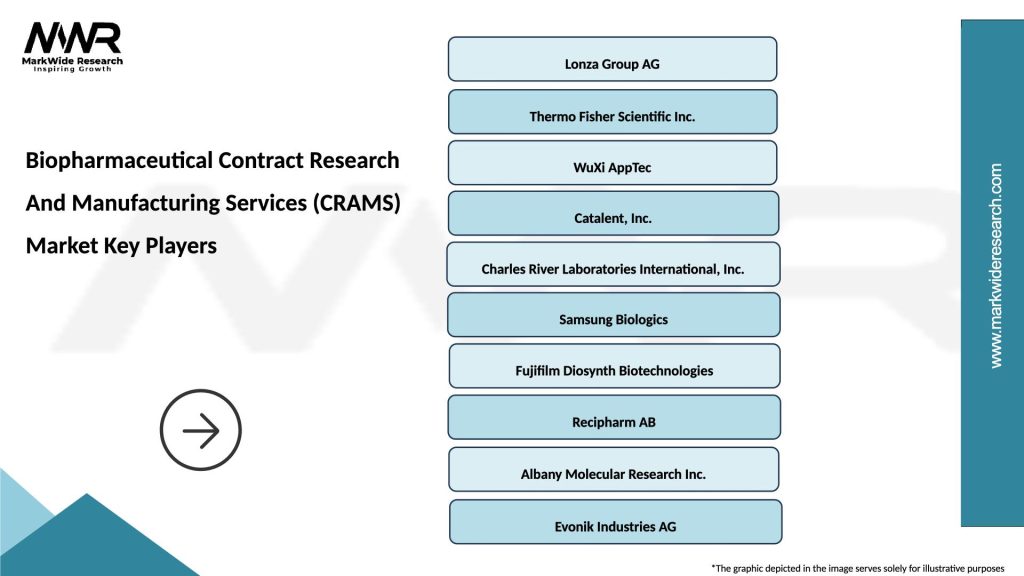 Biopharmaceutical Contract Research And Manufacturing Services (CRAMS) Market Key Players