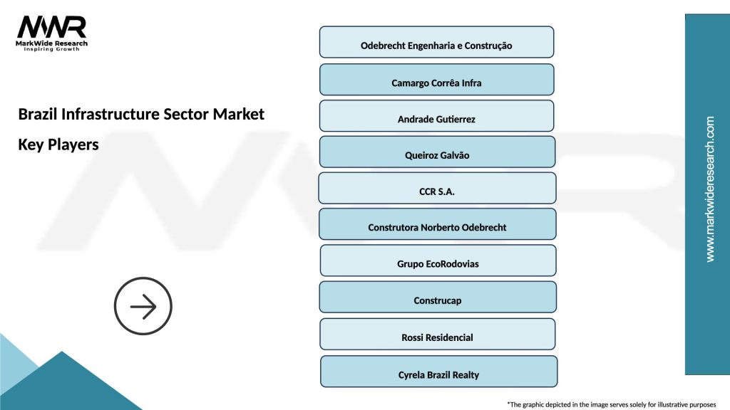 Brazil Infrastructure Sector Market Key Players