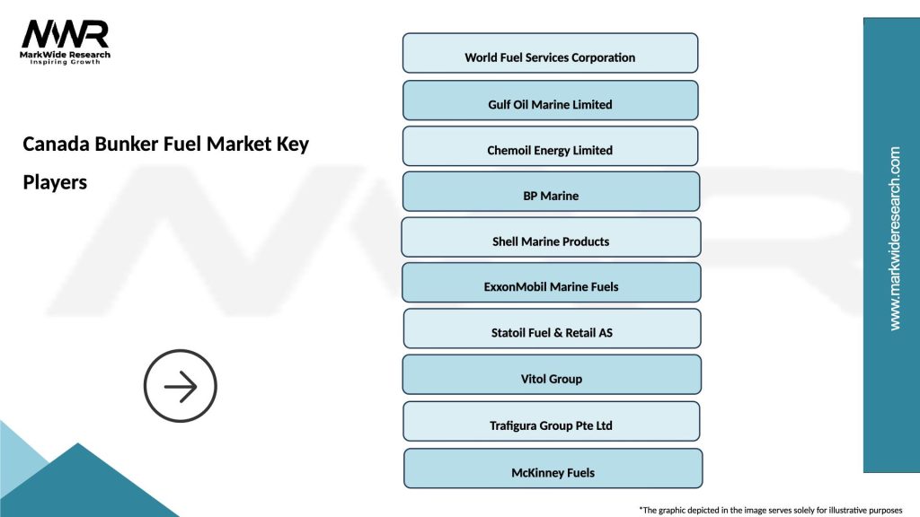 Canada Bunker Fuel Market Key Players