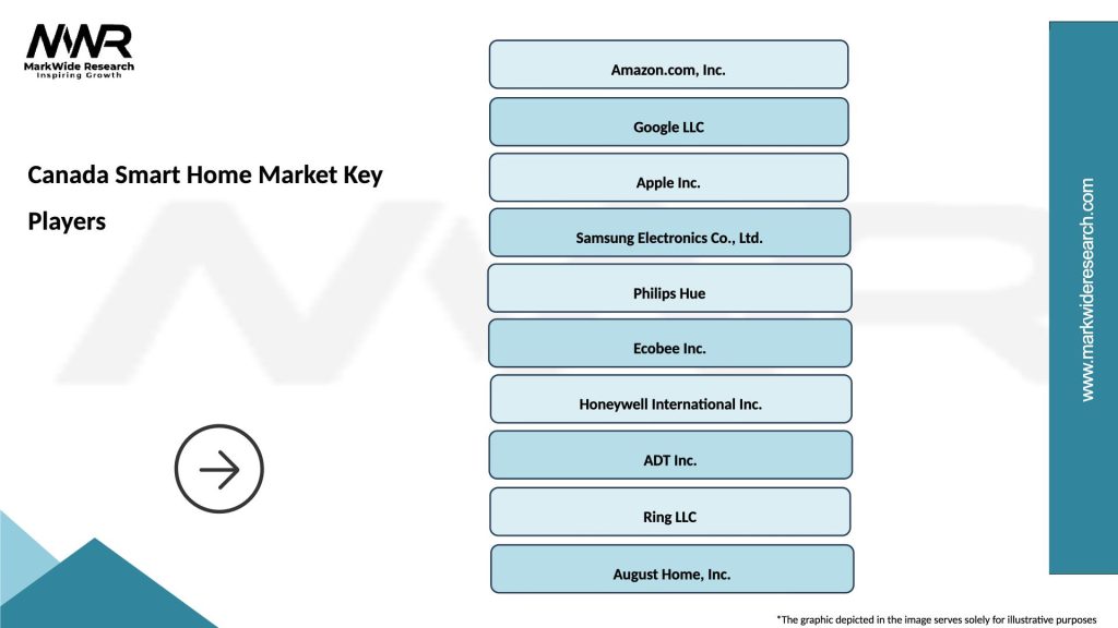 Canada Smart Home Market Key Players