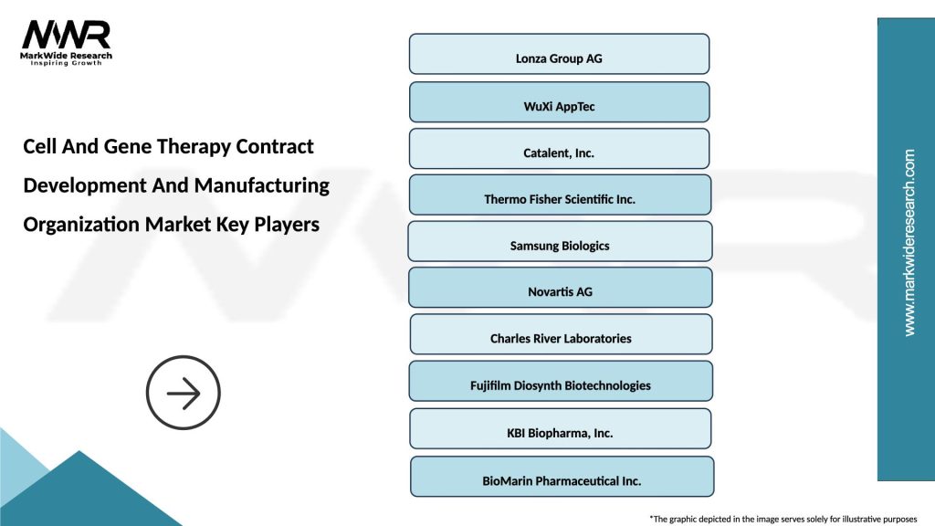 Cell And Gene Therapy Contract Development And Manufacturing Organization Market Key Players