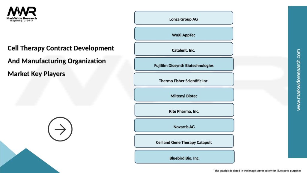 Cell Therapy Contract Development And Manufacturing Organization Market Key Players