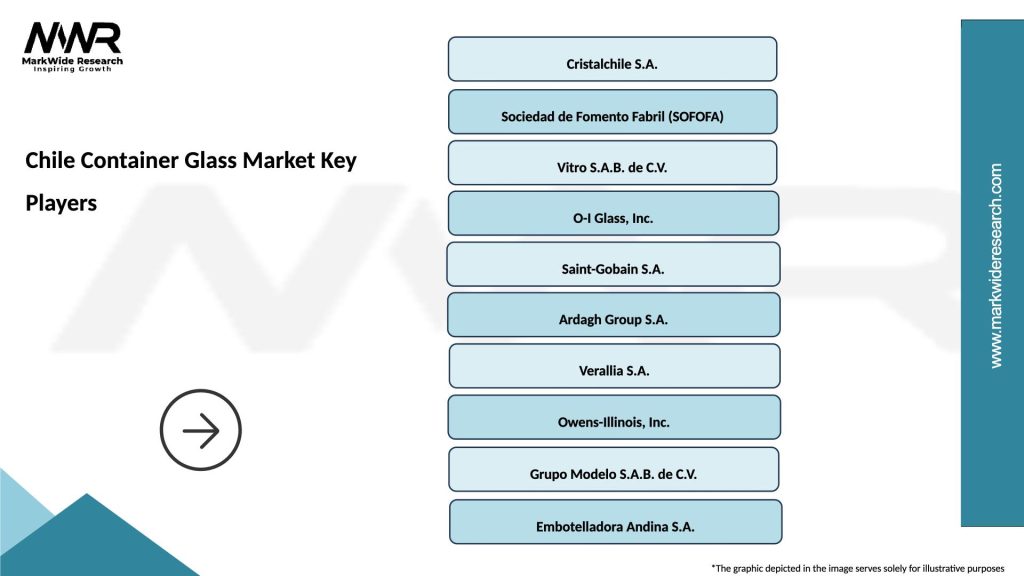 Chile Container Glass Market Key Players