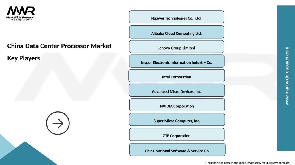 China Data Center Processor Market Key Players
