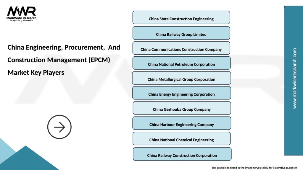 China Engineering, Procurement,  And Construction Management (EPCM) Market Key Players