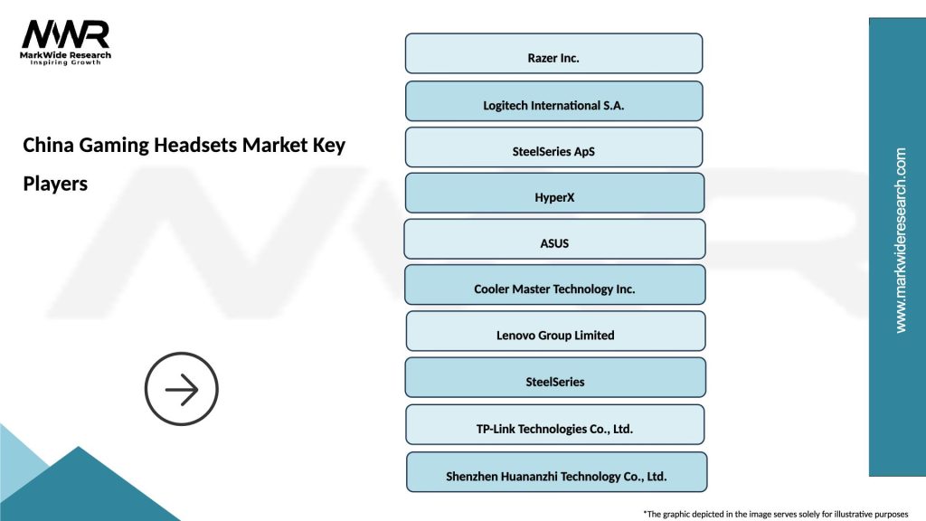 China Gaming Headsets Market Key Players
