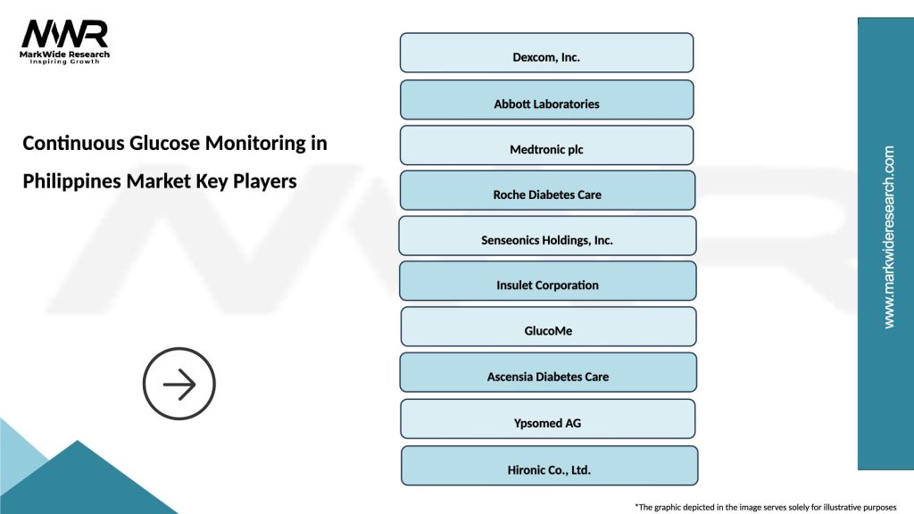 Continuous Glucose Monitoring in Philippines Market Key Players