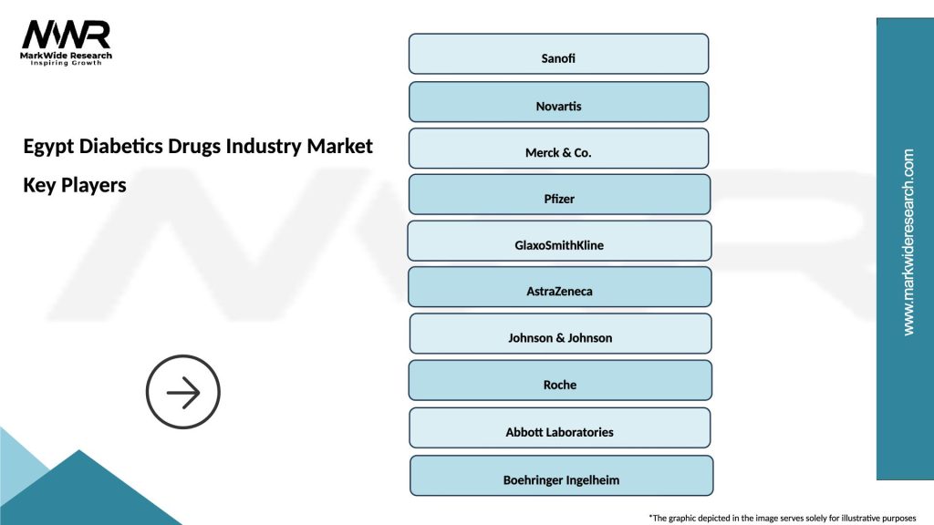 Egypt Diabetics Drugs Industry Market Key Players