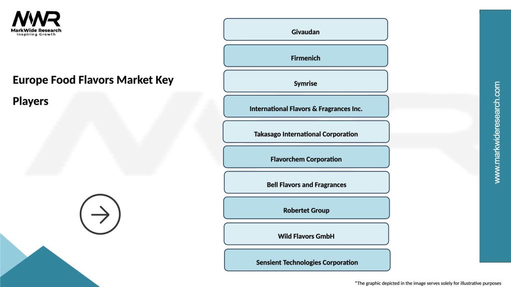 Europe Food Flavors Market Key Players