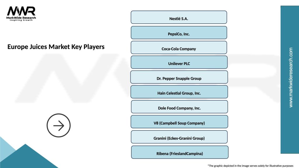 Europe Juices Market Key Players
