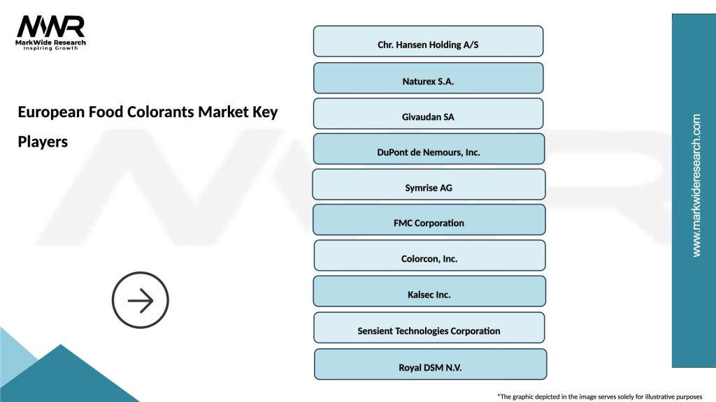 European Food Colorants Market Key Players