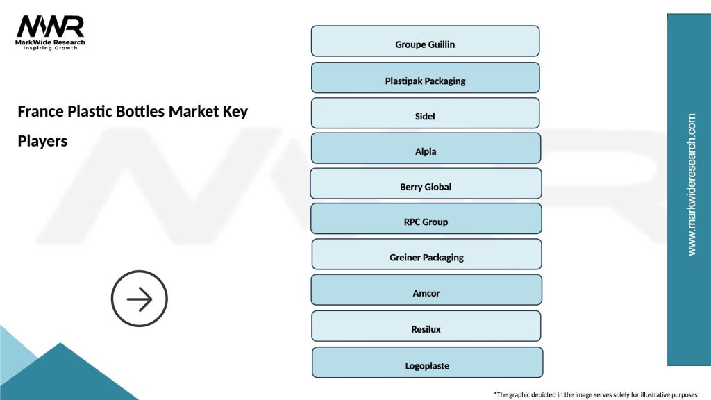 France Plastic Bottles Market Key Players