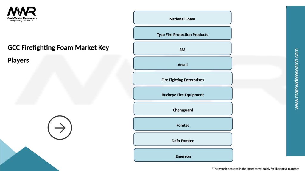 GCC Firefighting Foam Market Key Players