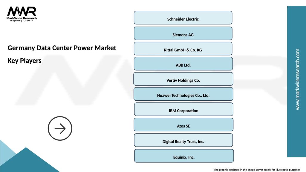 Germany Data Center Power Market Key Players