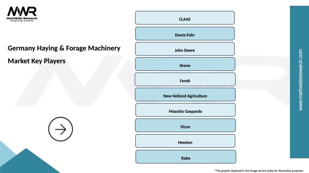 Germany Haying & Forage Machinery Market Key Players