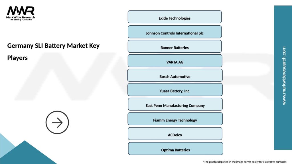 Germany SLI Battery Market Key Players