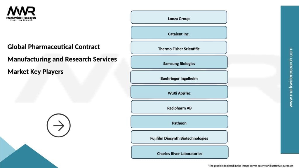 Global Pharmaceutical Contract Manufacturing and Research Services Market Key Players