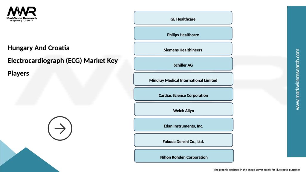 Hungary And Croatia Electrocardiograph (ECG) Market Key Players