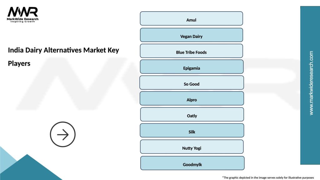 India Dairy Alternatives Market Key Players