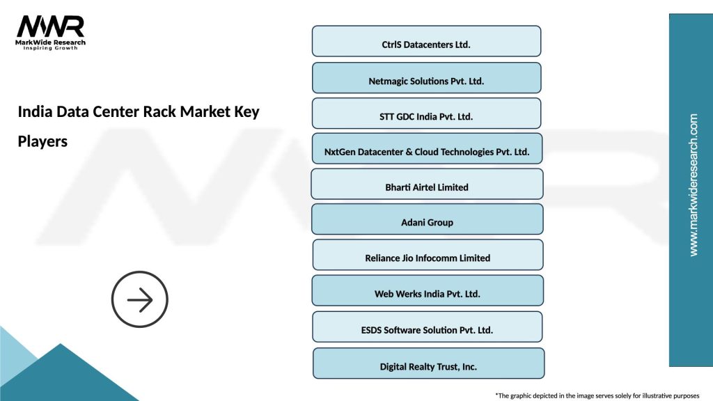 India Data Center Rack Market Key Players