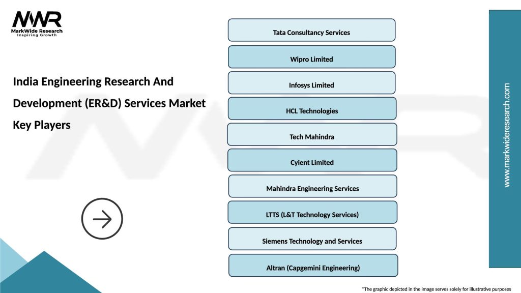 India Engineering Research And Development (ER&D) Services Market Key Players