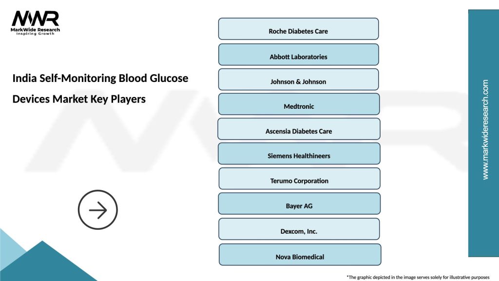 India Self-Monitoring Blood Glucose Devices Market Key Players