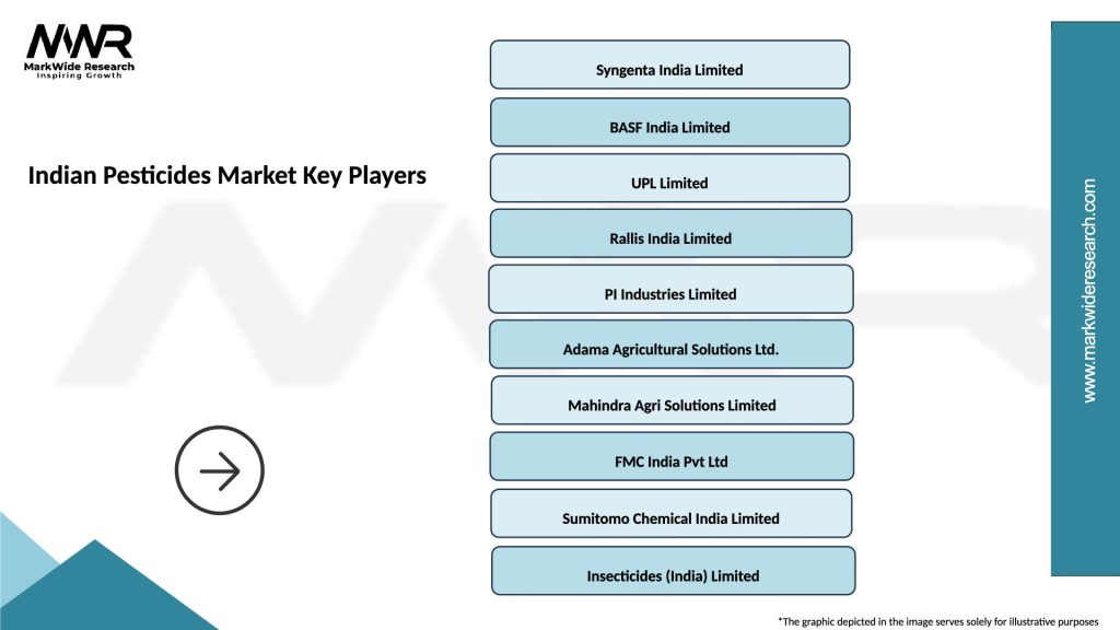 Indian Pesticides Market Segmentation