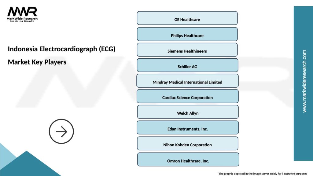 Indonesia Electrocardiograph (ECG) Market Key Players