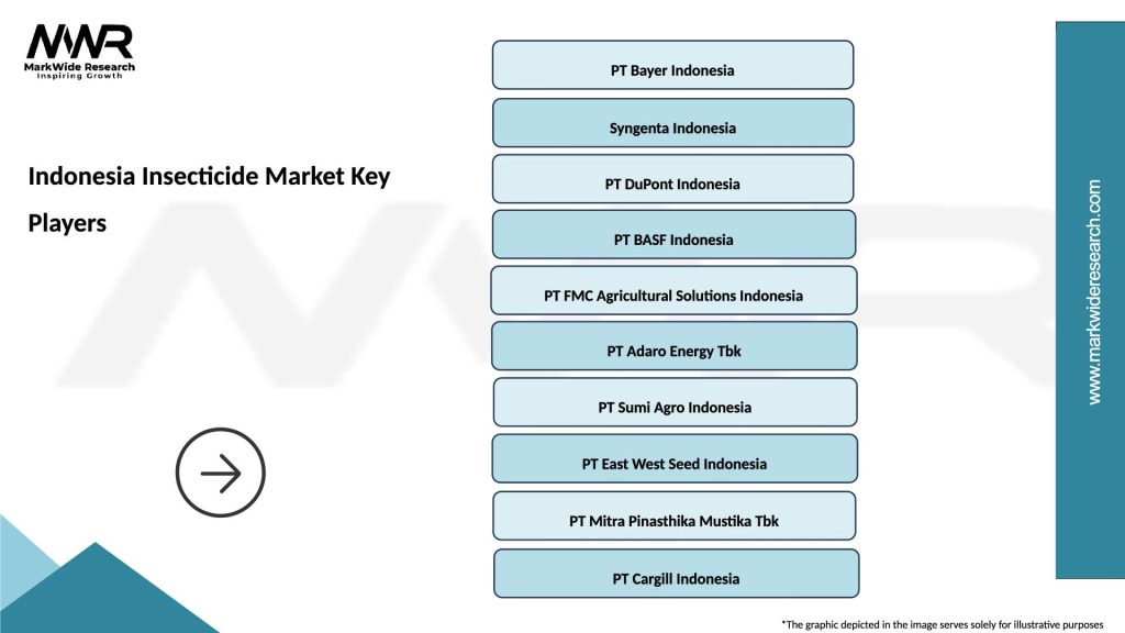 Indonesia Insecticide Market Key Players